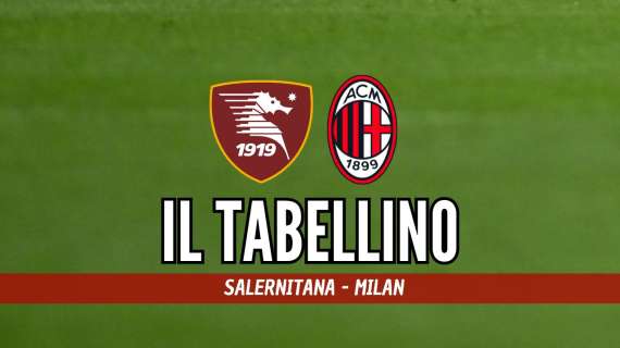 Serie A, Salernitana-Milan (2-2): il tabellino del match
