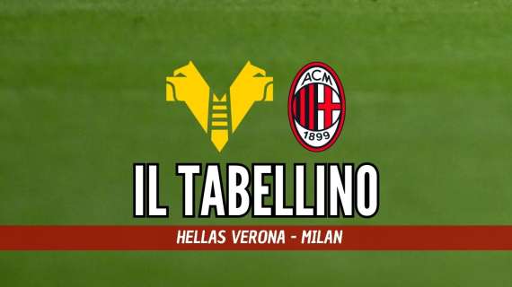 Serie A, Hellas Verona-Milan: il tabellino del match