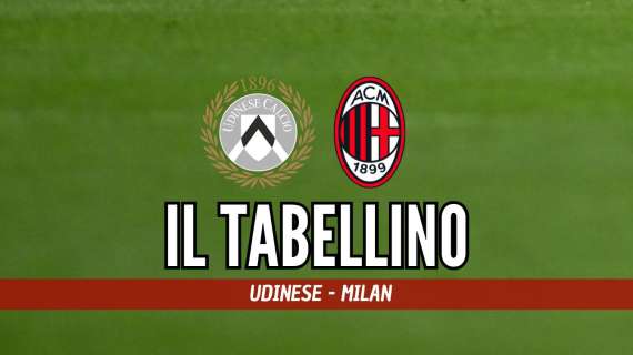 Serie A, Udinese-Milan 2-3: il tabellino del match