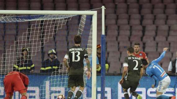 Napoli-Milan 4-2: il tabellino