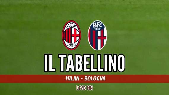 Coppa Italia, Milan-Bologna 0-1: il tabellino della finale