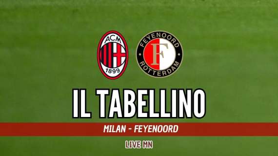 Champions League, Feyenoord-Milan 1-0: il tabellino del match