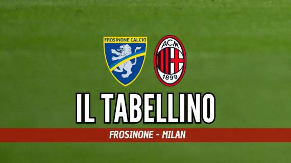 Serie A, Frosinone-Milan 2-2: il tabellino del match