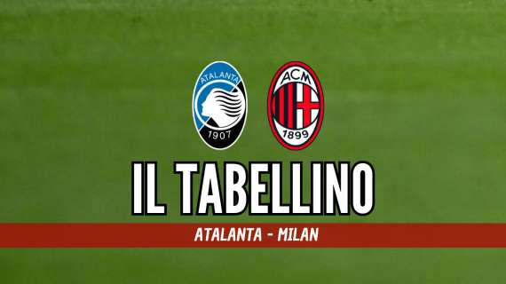 Serie A, Atalanta-Milan 3-2: il tabellino del match