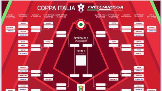 Coppa Italia 2025/2026, date e orari dei trentaduesimi di finale