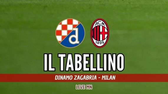 Champions League, Dinamo Zagabria-Milan 2-1: il tabellino del match