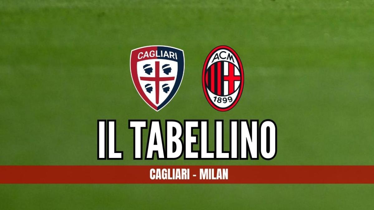Serie A, Cagliari-Milan 0-1: il tabellino del match