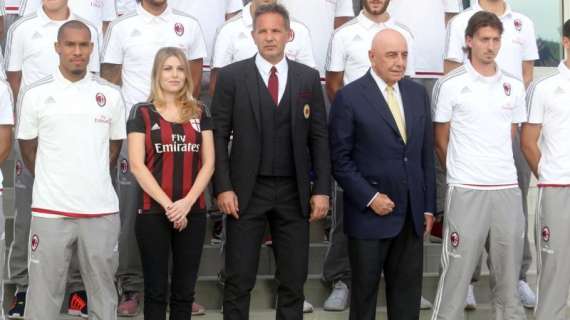 SONDAGGIO MN - Milan, chi ha più colpe tra proprietà-società giocatori e allenatore?