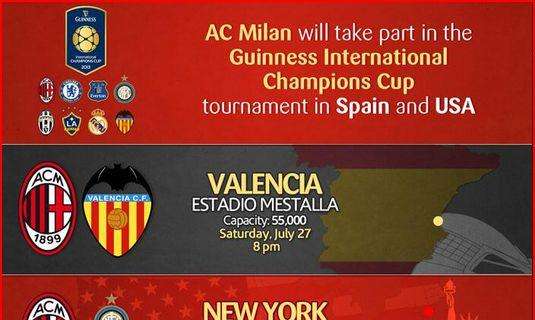Guinness Champions Cup: il Milan parte da Valencia il 27 luglio