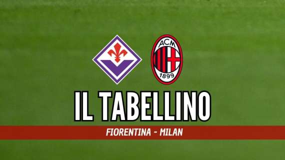 Serie A, Fiorentina-Milan 2-1: il tabellino del match