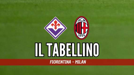 Serie A, Fiorentina-Milan 1-2: il tabellino del match