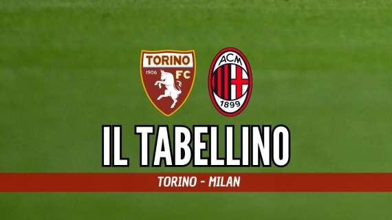 Serie A, Torino-Milan 2-1: il tabellino del match