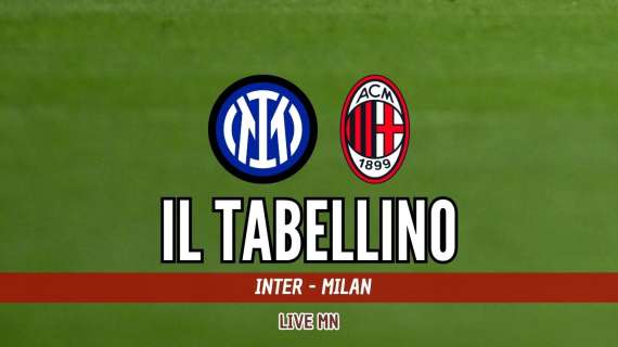 Supercoppa Italiana, Inter-Milan 2-3: il tabellino del match