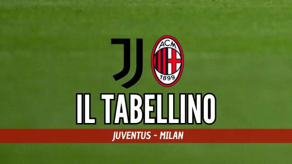 Serie A, Juventus-Milan 0-0: il tabellino del match