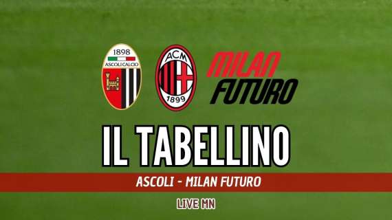 Ascoli-Milan Futuro 2-2, il tabellino della sfida del "Del Duca"