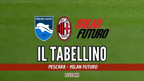 Pescara - Milan Futuro 4-1, il tabellino della sfida dell'Adriatico