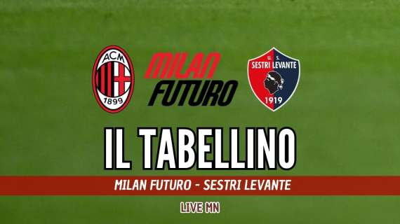 Milan Futuro-Sestri Levante 2-2, il tabellino della sfida del "Chinetti"