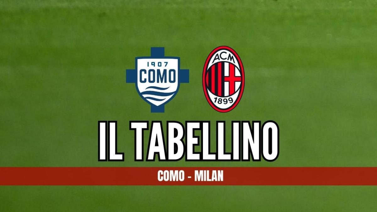 Serie A, Como-Milan 1-3: il tabellino del match