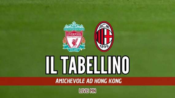Liverpool-Milan (2-4): il tabellino