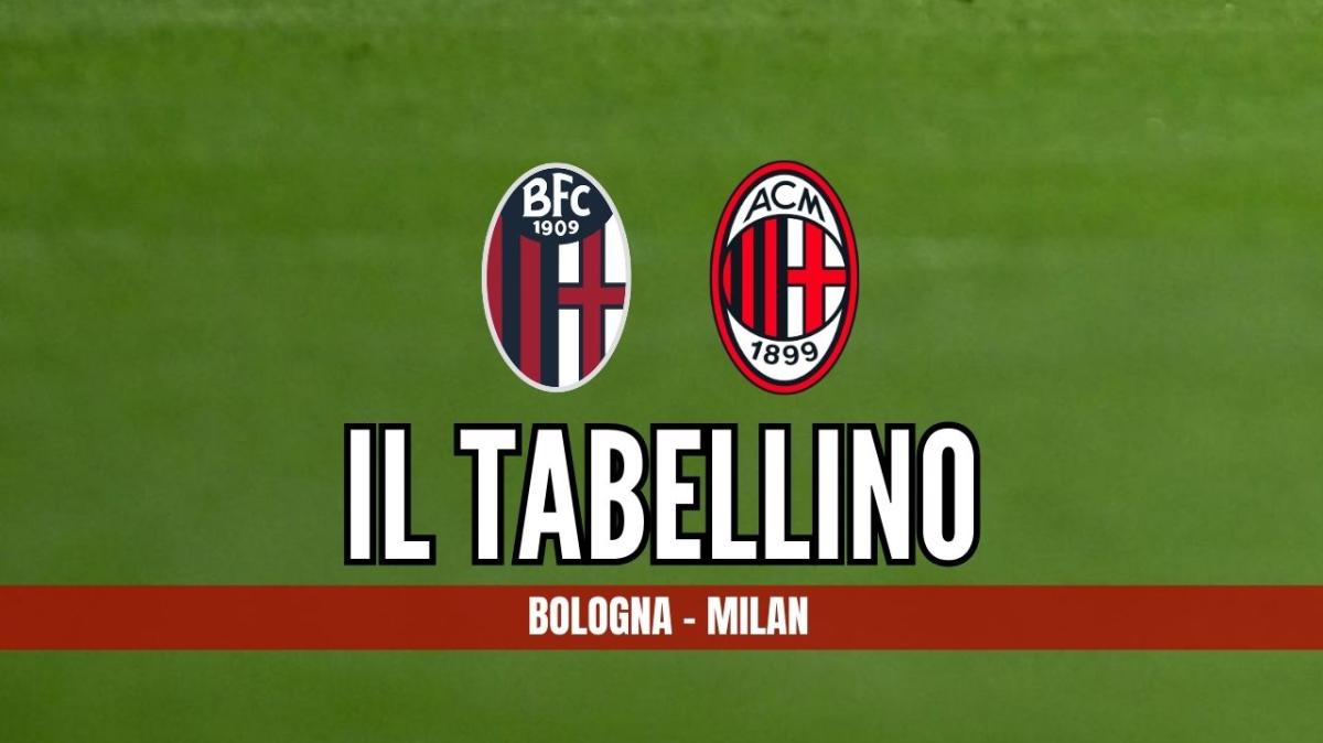 Serie A, Bologna-Milan 0-3: il tabellino del match