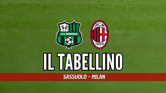 Serie A, Sassuolo-Milan 3-3: il tabellino del match