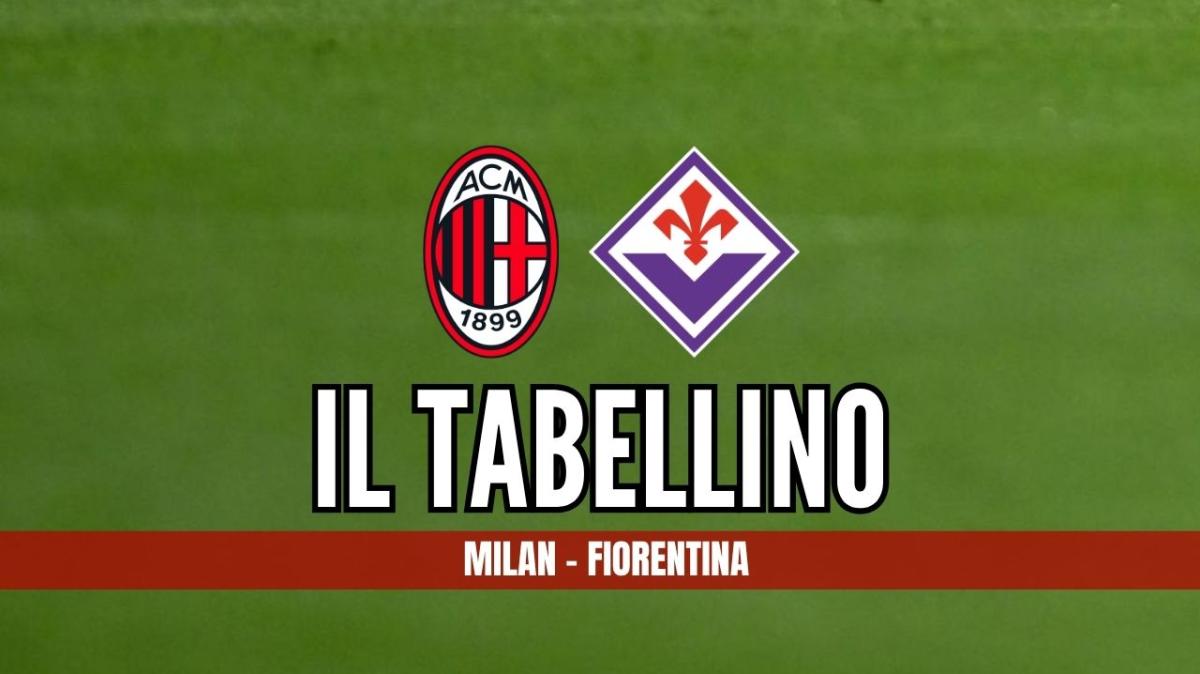 Serie A, Milan-Fiorentina 2-1: il tabellino del match
