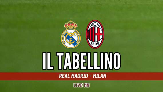 Amichevole, Milan-Real Madrid 1-0: il tabellino del match