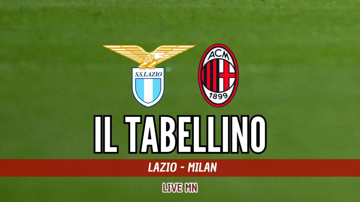 Serie A, Lazio-Milan 1-0: il tabellino del match
