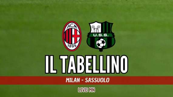 Coppa Italia, Milan-Sassuolo: il tabellino della gara