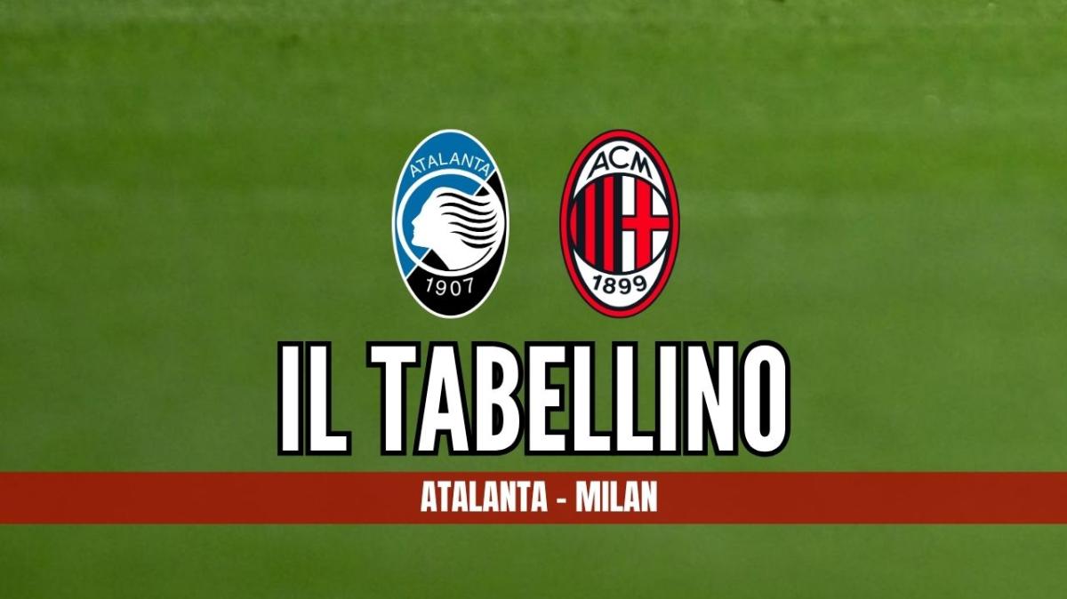 Serie A, Atalanta-Milan 1-1: il tabellino della gara di Bergamo