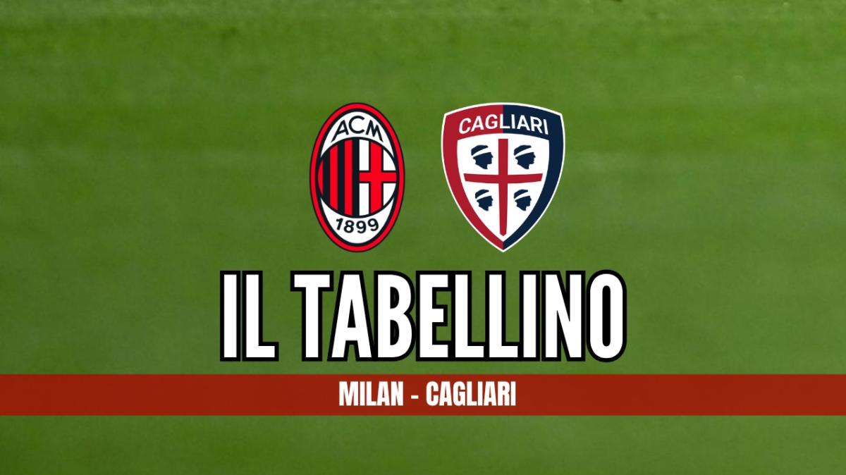 Serie A, Milan-Cagliari 1-2: il tabellino del match