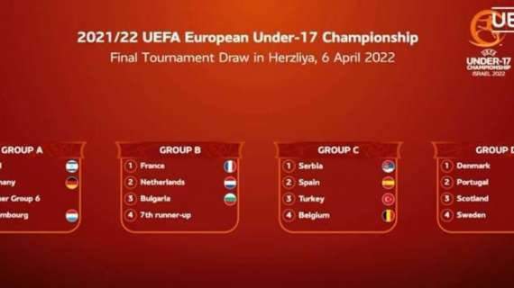 Italia U17, verso l'Europeo: Azzurrini contro Polonia, Kosovo e Ucraina
