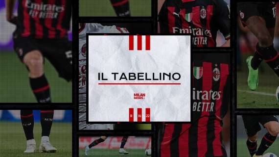 Serie A, Milan-Salernitana 1-1: il tabellino del match