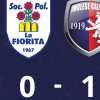 Sodalizio tra attacco e difesa: l'Imolese chiude il precampionato con una vittoria