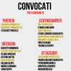 Trestina: ecco tutti i calciatori convocati da Calori per il ritiro precampionato