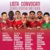 Reggina: i calciatori convocati per il ritiro precampionato