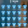 Treviso, Gucher nuovo capitano e numeri di maglia svelati: si avvicina la presentazione ufficiale