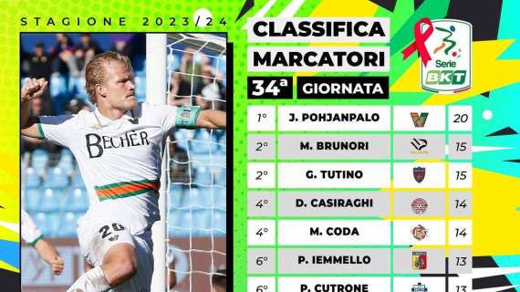 Serie B, la classifica marcatori: in vetta c'è uno a 20 reti