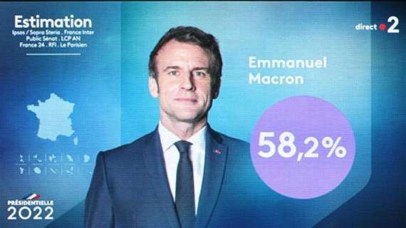 Francia, rieletto Macron col 58,2% dei voti. Le Pen al 41,8%