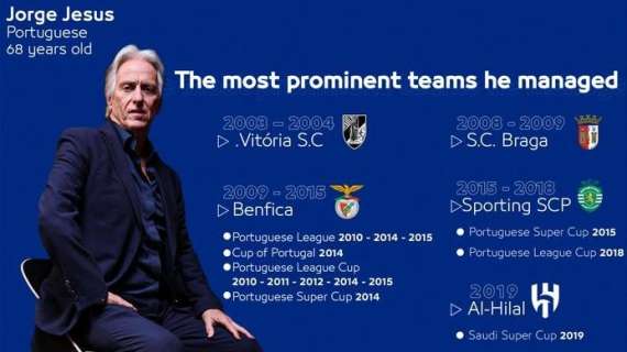 Jorge Jesus allenerà Kouibaly: è il nuovo allenatore dell'Al Hilal