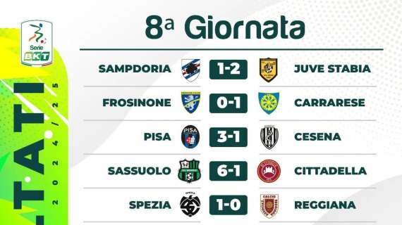 Serie B, la top 5 dei migliori portieri dopo 8 giornate