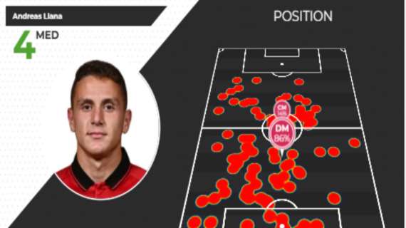 Perugia: duello con la Fiorentina per un 17enne albanese