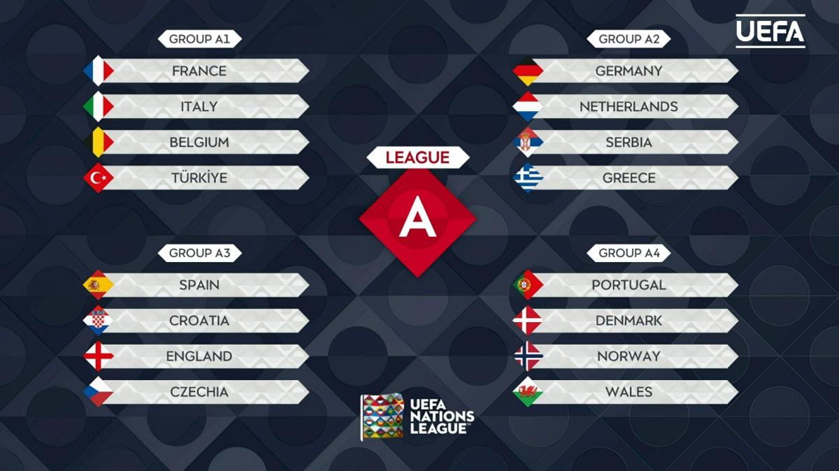 Nations League: L'Italia pesca la Francia il Belgio e la Turchia! Tutti i sorteggi