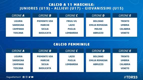 Torneo delle Regioni 2023: I gironi, il format ed il regolamento