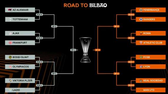 Europa League: niente derby agli Ottavi. Roma col Bilbao, Viktoria Plzen-Lazio