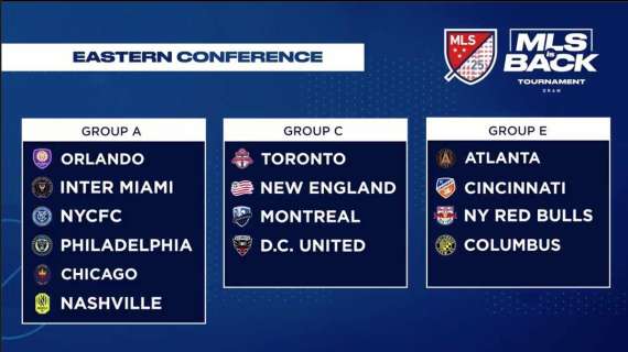 MLS is Back Tournament | New York City FC Drawn into Group A