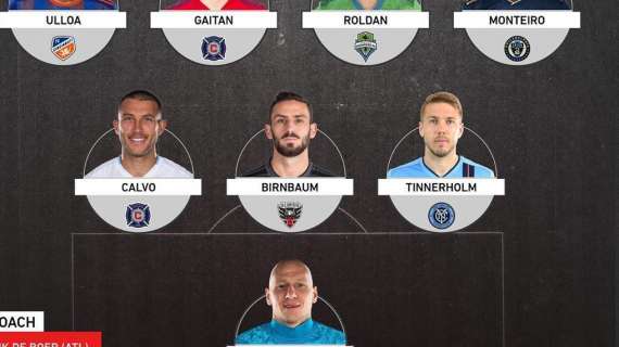Anton Tinnerhom in the MLS Team Of The Week 