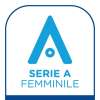 Serie A femminile, batosta interna per il Parma. La Fiorentina perde l'imbattibilità