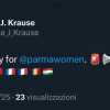 Krause scatenato per il ritorno in A delle Women: annuncia sui social 10 rinforzi