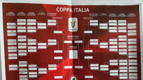 Coppa Italia: il Parma sorteggiato nel possibile ottavo con la Roma